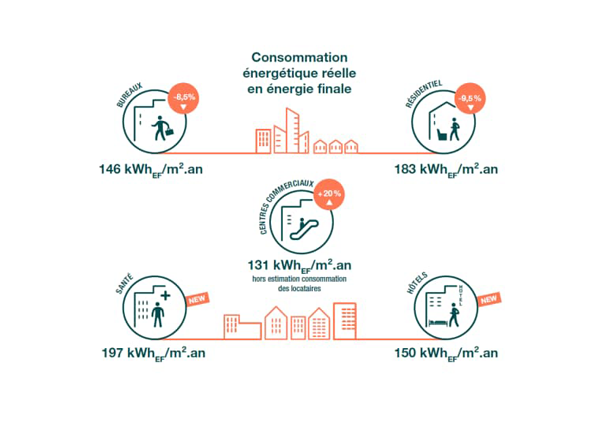 #02 « Un rythme de décarbonation décevant » selon l’ODI.