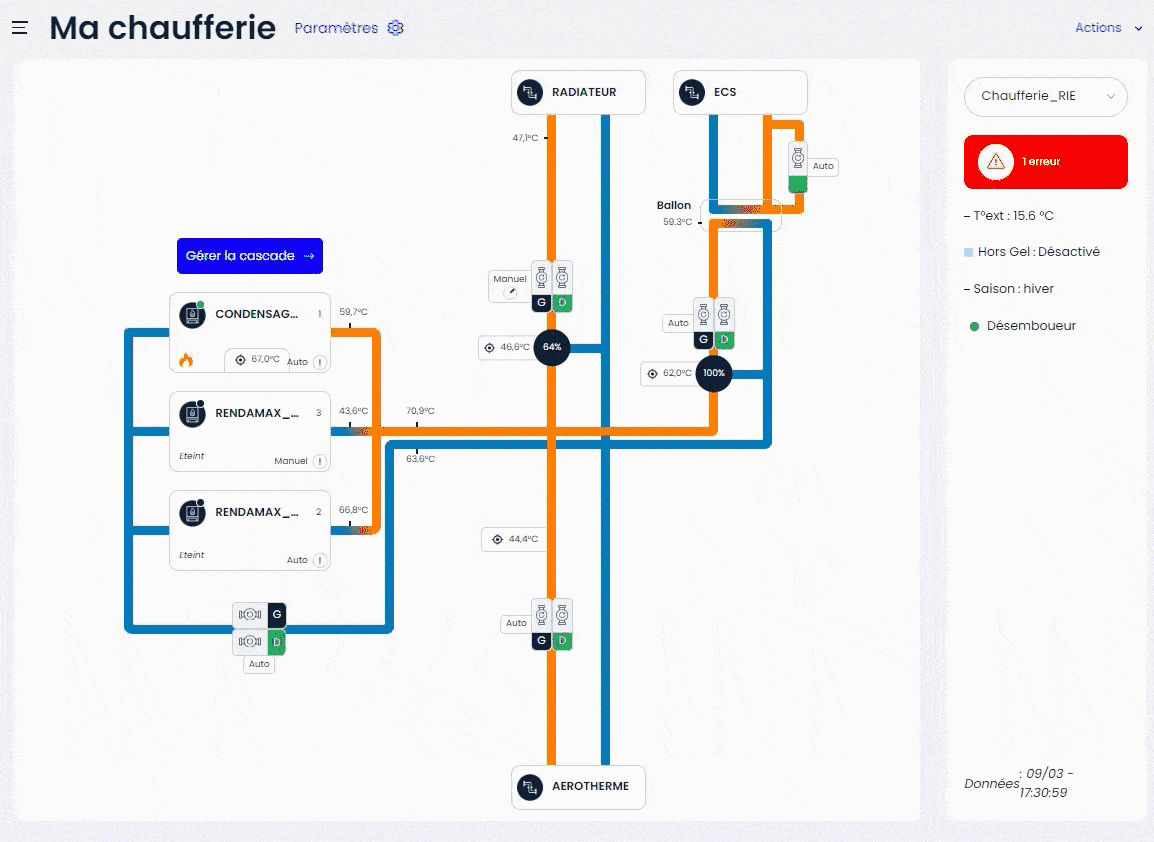 Mode autocascade-min